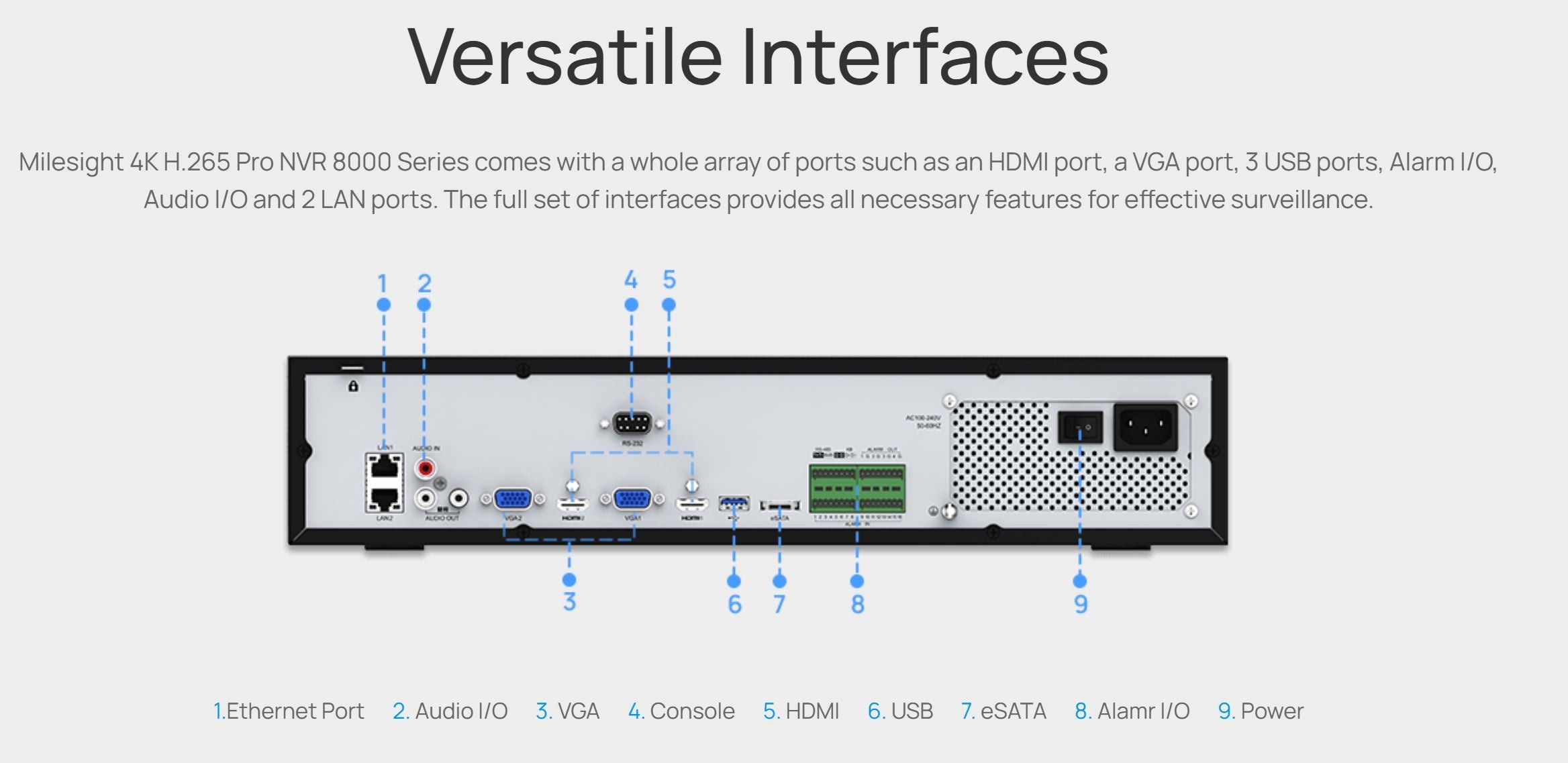 MS-N8064-G 4K H.265 Pro NVR 8000 Series 64 Channels NVR with 4K UHD Performance - Milesight Milesight