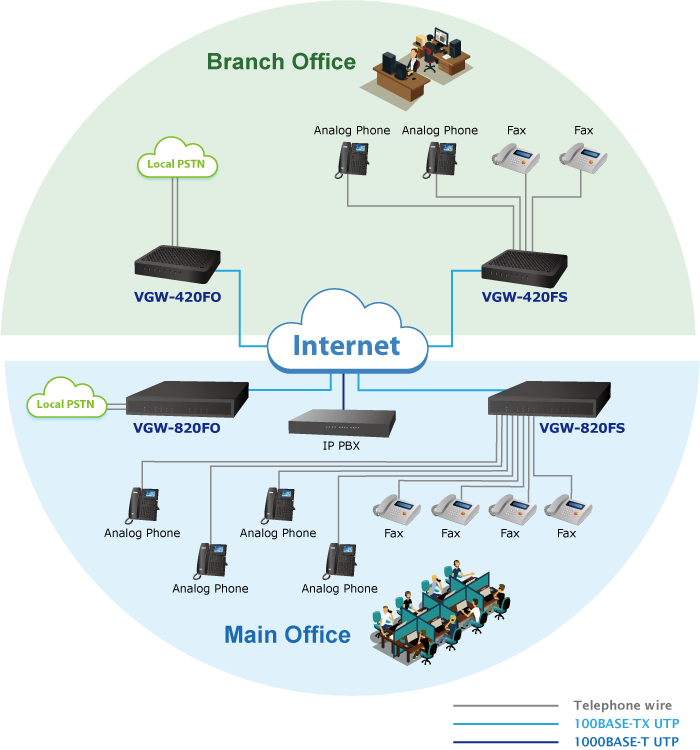 VGW-420FO Planet 4-Port SIP VoIP Gateway (4*FXO) Planet