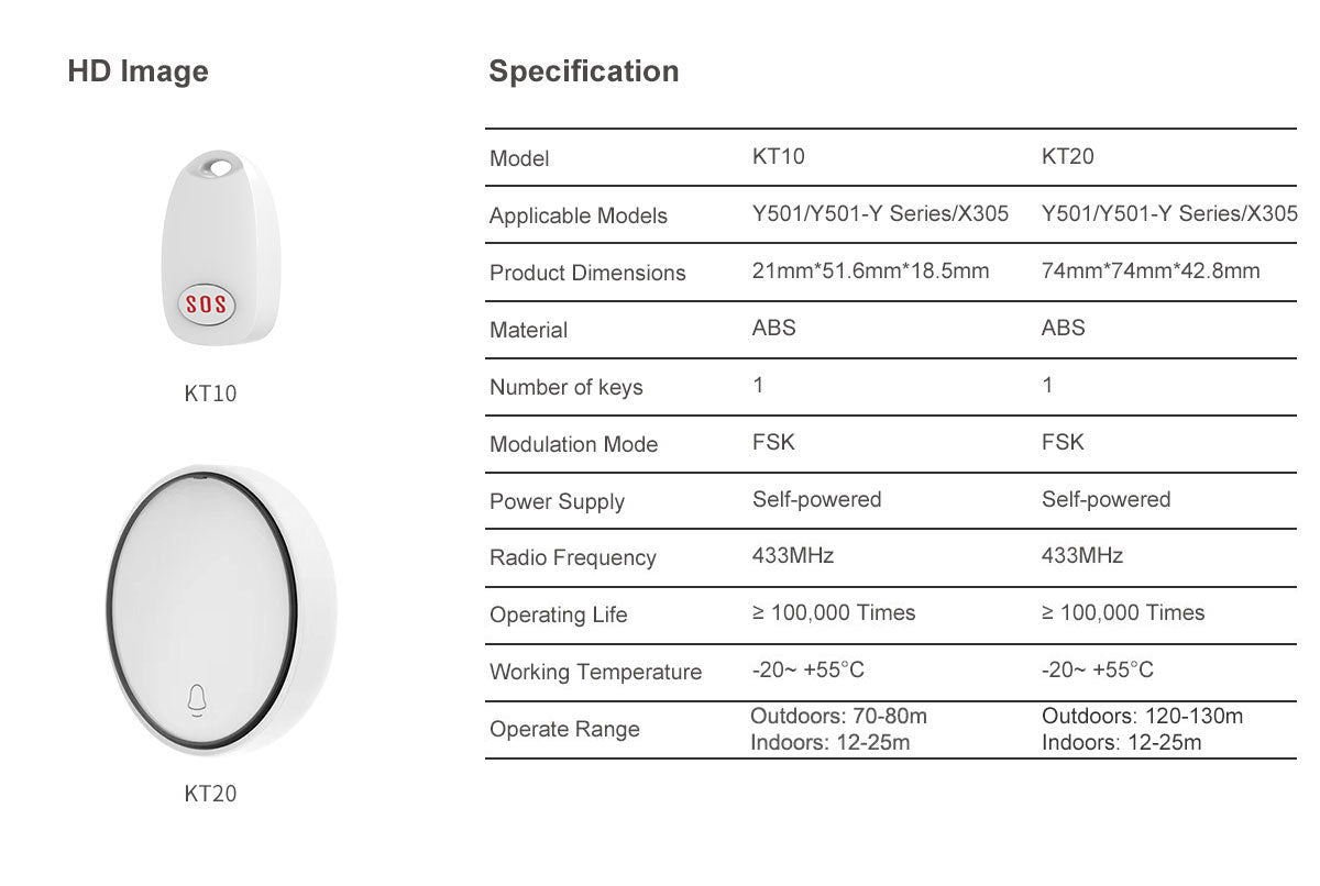 KT20 Fanvil Wireless Light for Y501 nurse call serie Fanvil